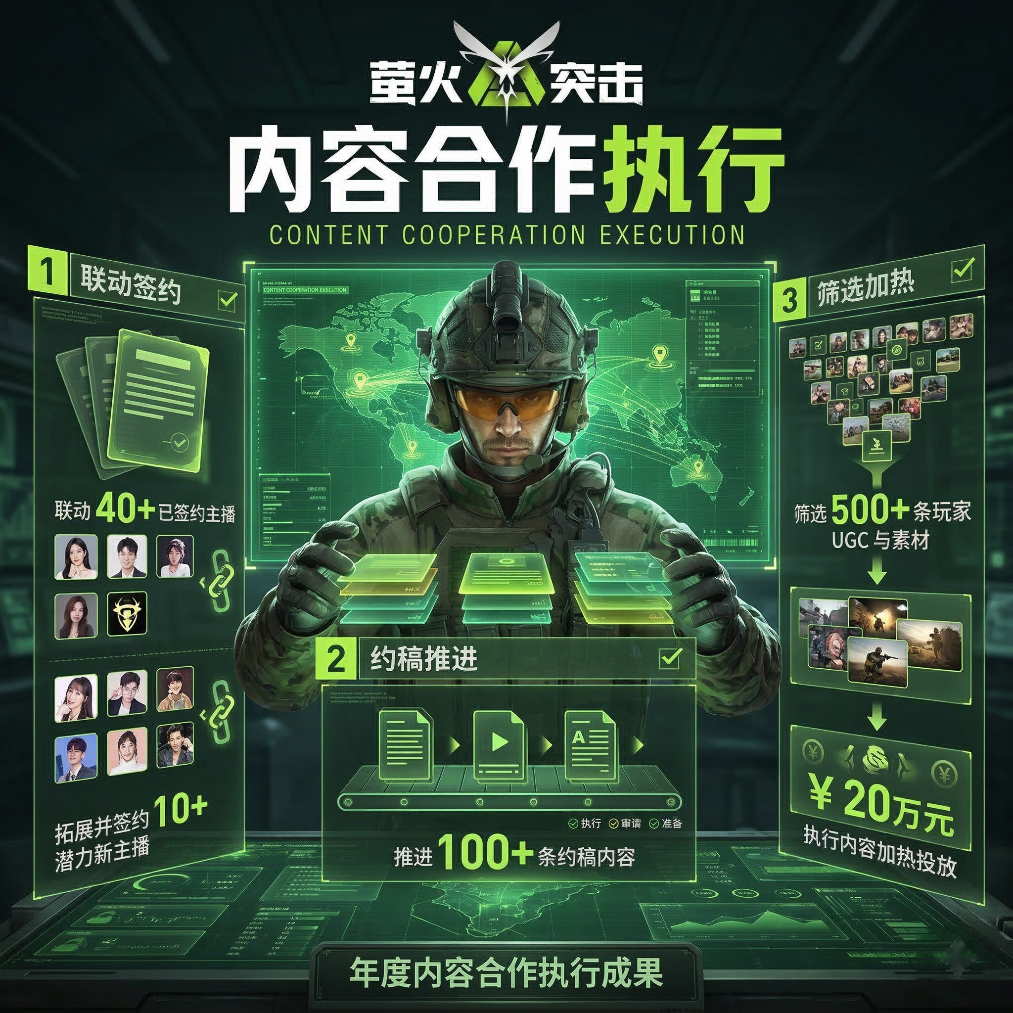 内容合作与传播执行